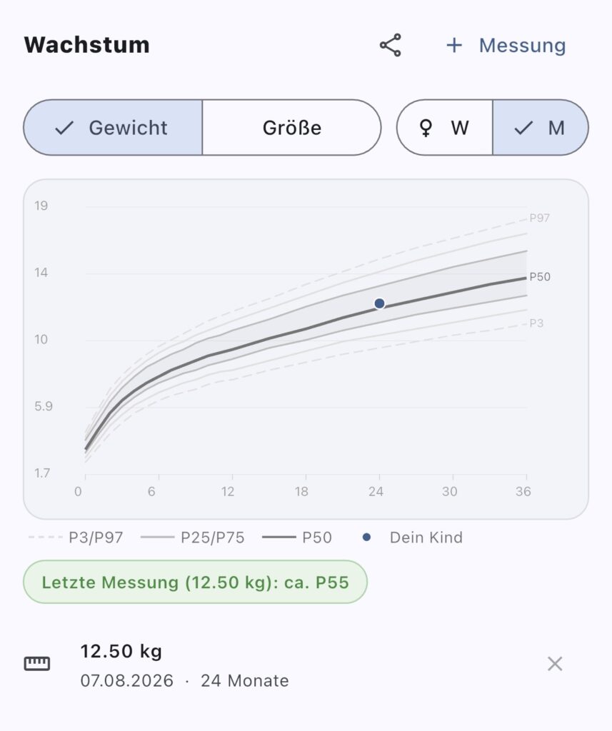 Wachstumskurve Baby Perzentilen Tabelle